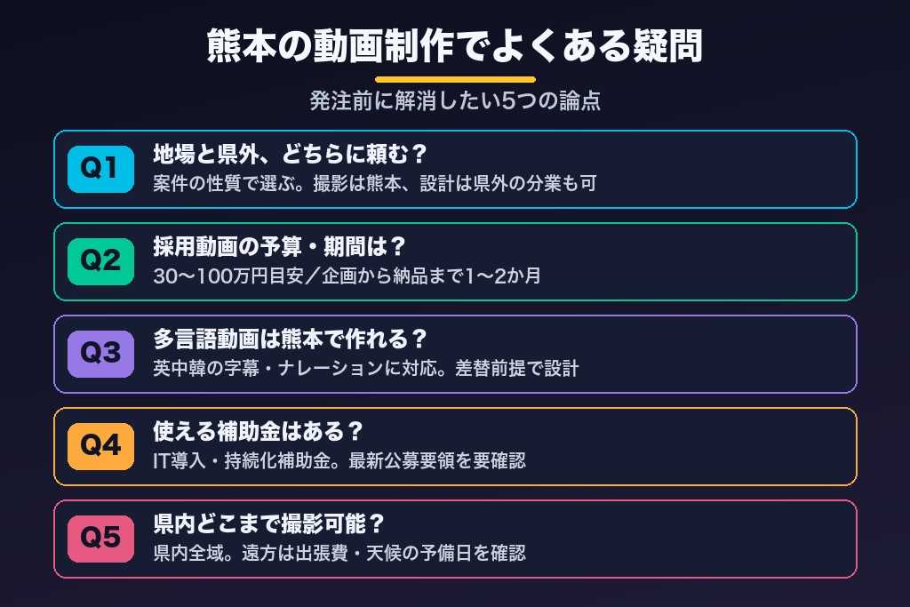 第10章 熊本の動画制作でよくある疑問|発注前に解消したい論点