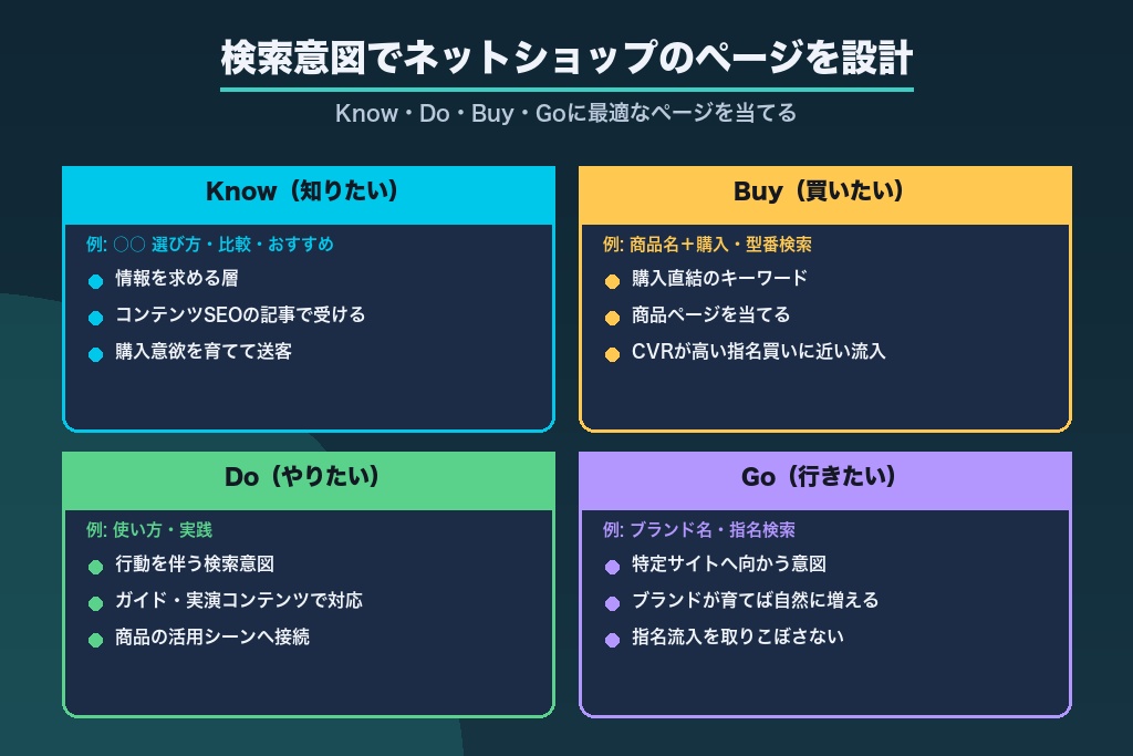 第3章 売上に直結するキーワード選定｜モール強豪を避けて勝てる土俵を見極める