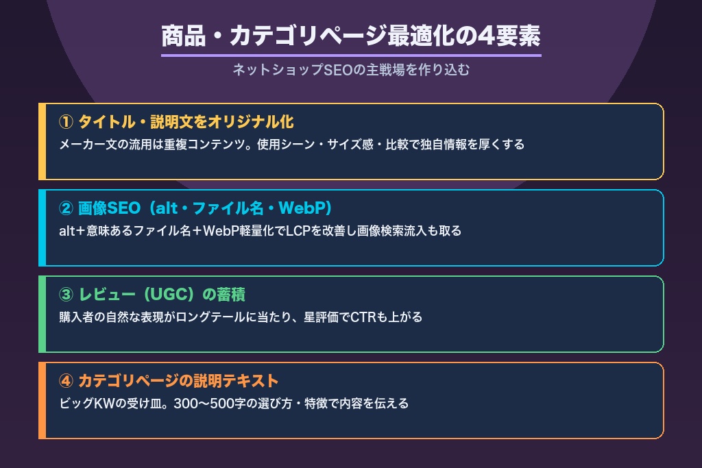 第4章 商品ページとカテゴリページの最適化｜ネットショップSEOの主戦場