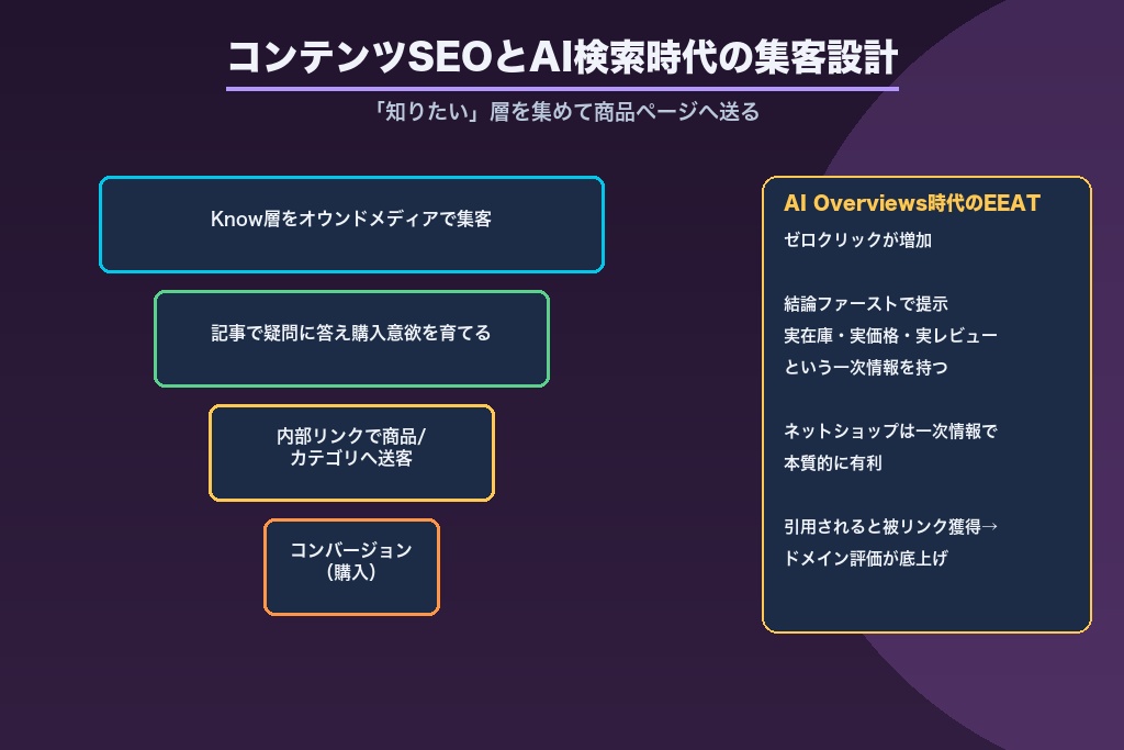 第8章 コンテンツSEOと2026年のAI検索（AI Overviews）時代の集客設計