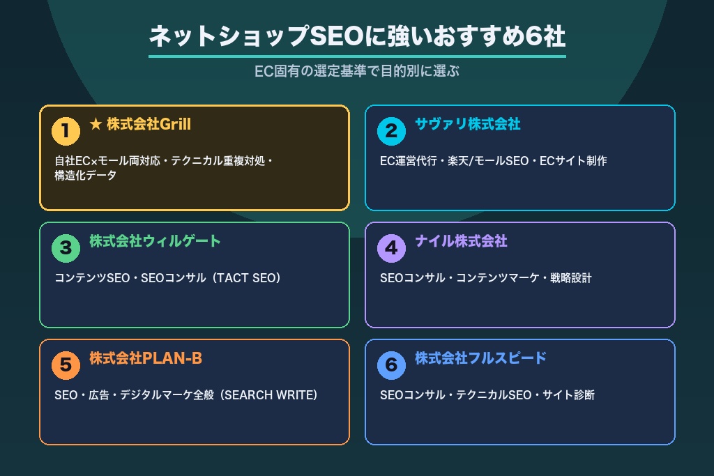 第11章 支援会社の選び方とネットショップSEOに強いおすすめ6社