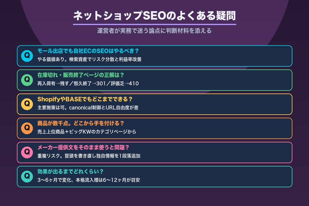 第12章 運営者が迷うネットショップSEOのよくある疑問と判断材料
