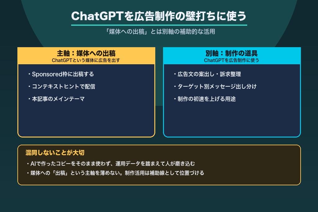 第8章 ChatGPTで広告クリエイティブ・コピーを作るという使い方