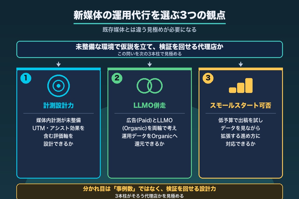 第10章 ChatGPT広告の出稿・運用を任せられる相談先｜代理店の選び方