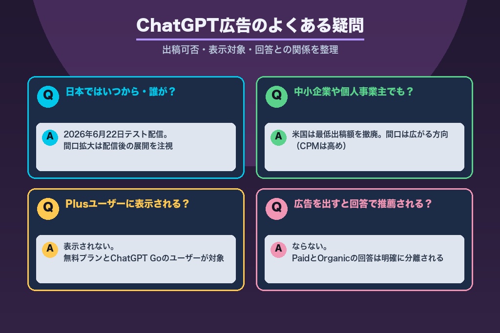 第11章 新媒体ゆえに生まれるChatGPT広告の疑問