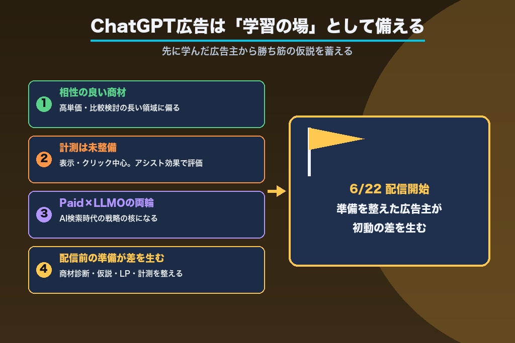 第12章 ChatGPT広告は「学習の場」として今から備える