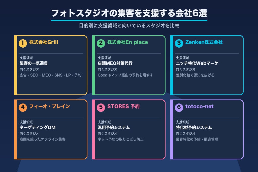 第10章 フォトスタジオの集客を支援する会社6選｜目的別に比較