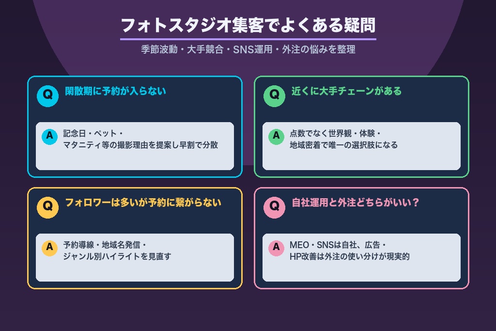 第11章 フォトスタジオ集客でよくある疑問｜季節波動・大手競合・費用の悩み