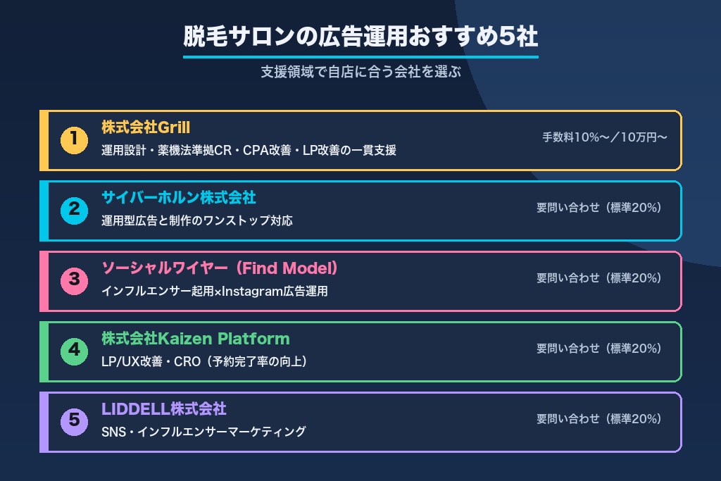 第9章 脱毛サロンの広告運用を任せられるおすすめ会社5選｜支援領域で比較
