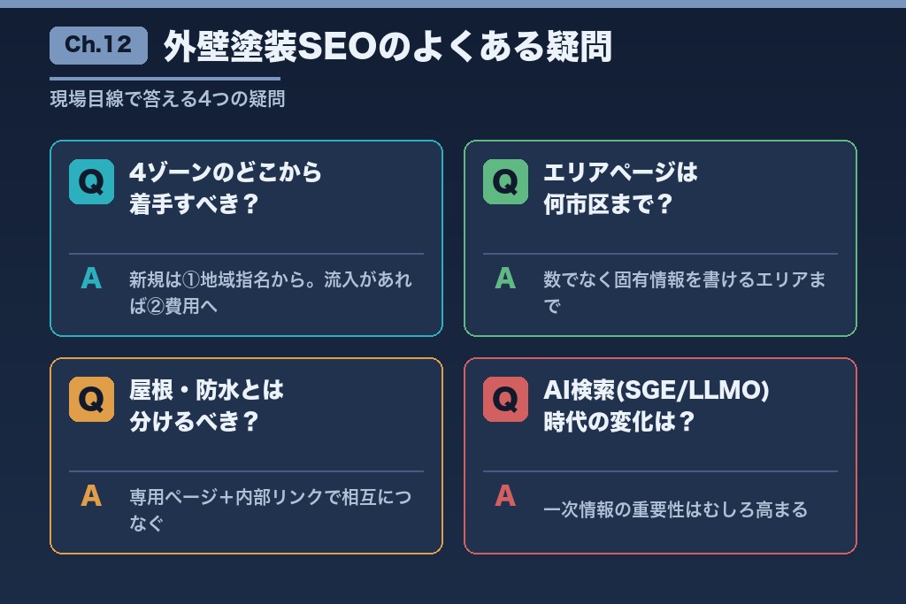 第12章 外壁塗装業者がSEOで抱きやすい疑問|現場目線で答える