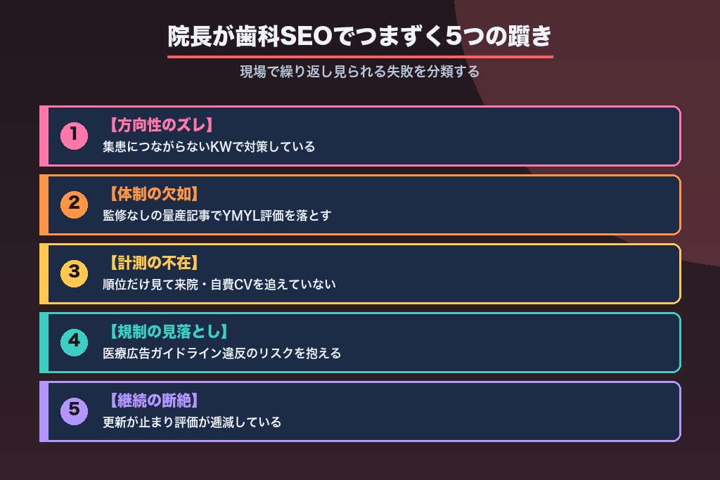 第4章 院長が歯科SEOでつまずく「5つの躓きポイント」分類【独自フレーム】