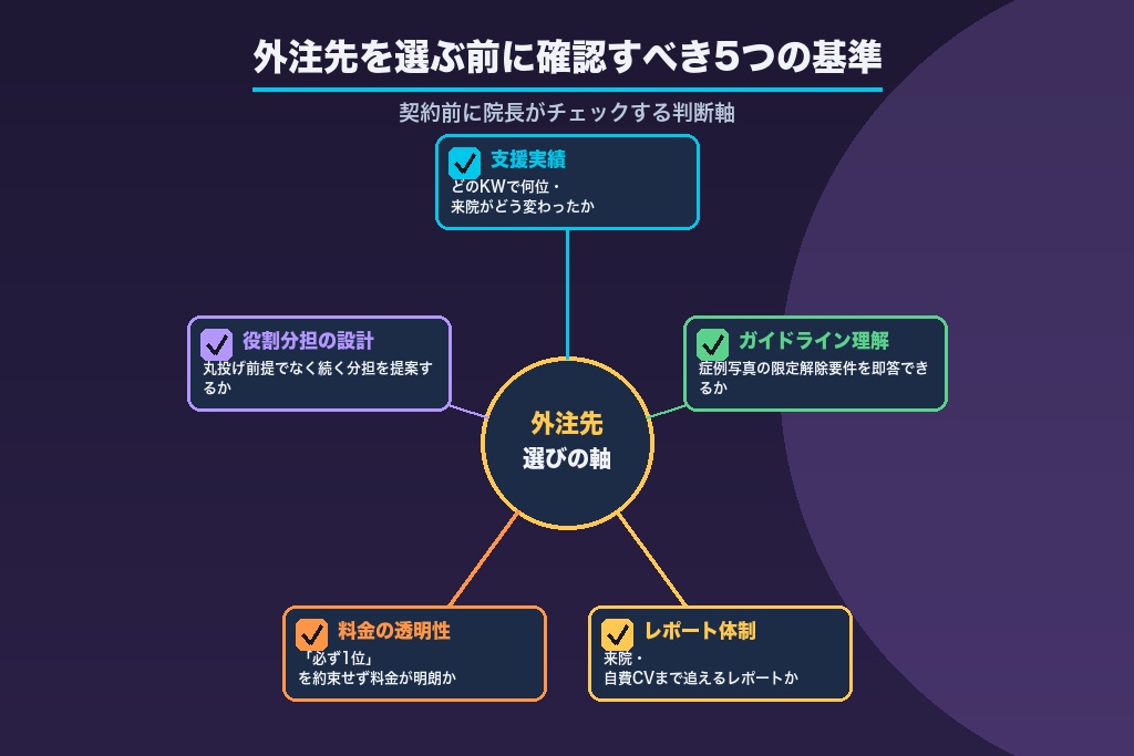 第6章 外注先を選ぶ前に確認すべき5つの判断基準