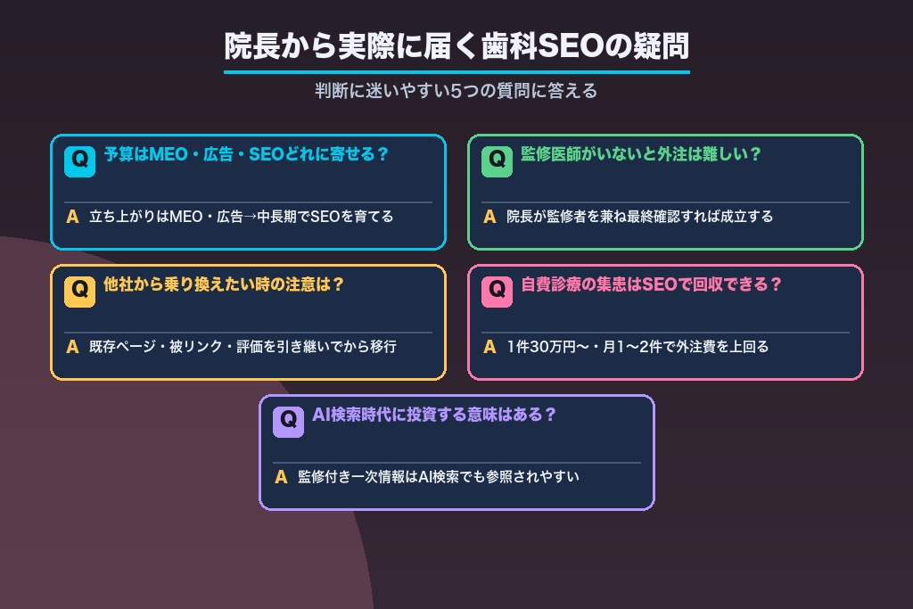 第9章 院長から実際に届く歯科SEOの疑問