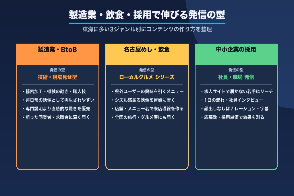 第6章 製造業・飲食・採用で伸びる発信の型｜名古屋・東海企業のTikTok活用ジャンル別事例