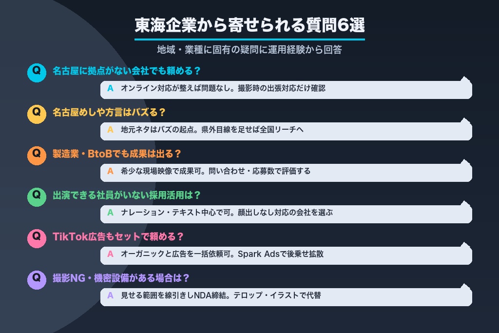 第9章 東海企業から寄せられる質問6選｜名古屋のTikTok運用代行でよくある疑問