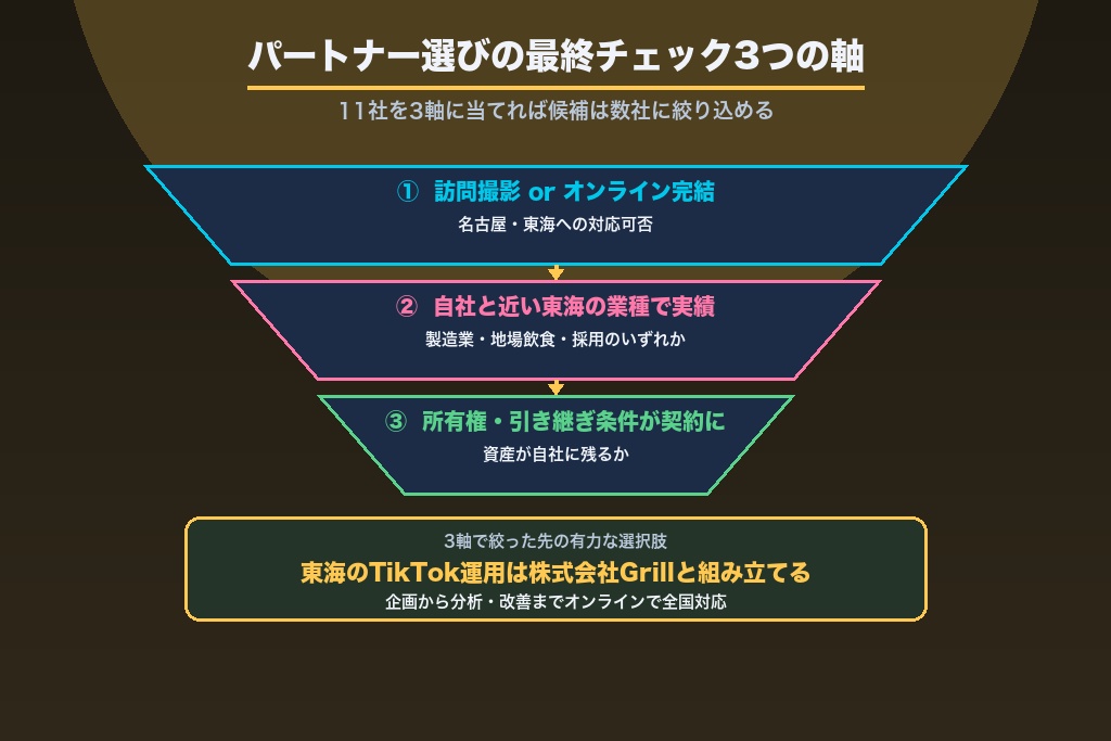 第10章 名古屋・東海でTikTokを成果につなげるパートナー選びの最終チェック