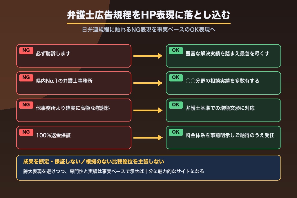 第4章 弁護士広告規程をホームページの表現にどう落とし込むか｜NG・OK文例で解説