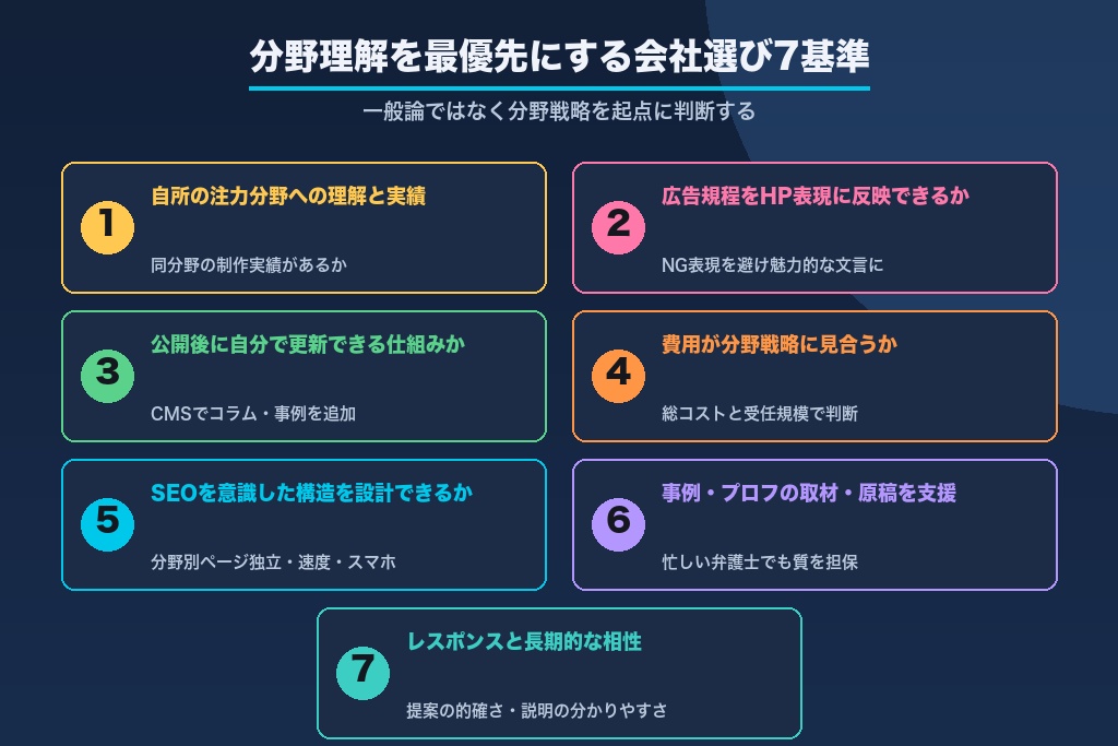 第6章 分野理解を最優先にする｜弁護士のホームページ制作会社を選ぶ7つの判断基準