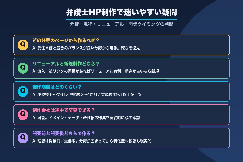 第9章 弁護士のホームページ制作で迷いやすい疑問｜分野・規程・リニューアルの判断
