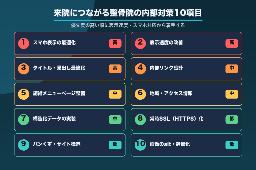 第4章 来院につながる整骨院の内部対策10項目