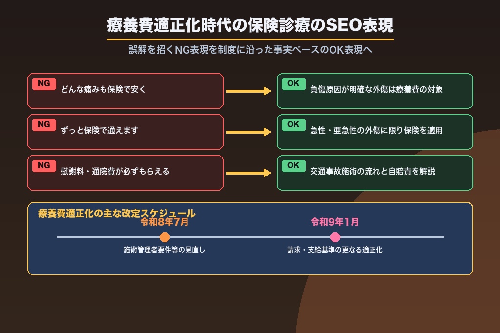 第5章 療養費適正化時代に「保険診療」をどうSEOで打ち出すか