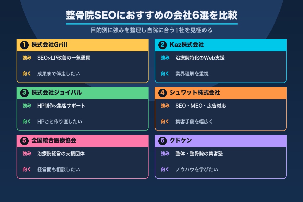 第12章 整骨院のSEO対策におすすめの会社6選｜目的別に比較