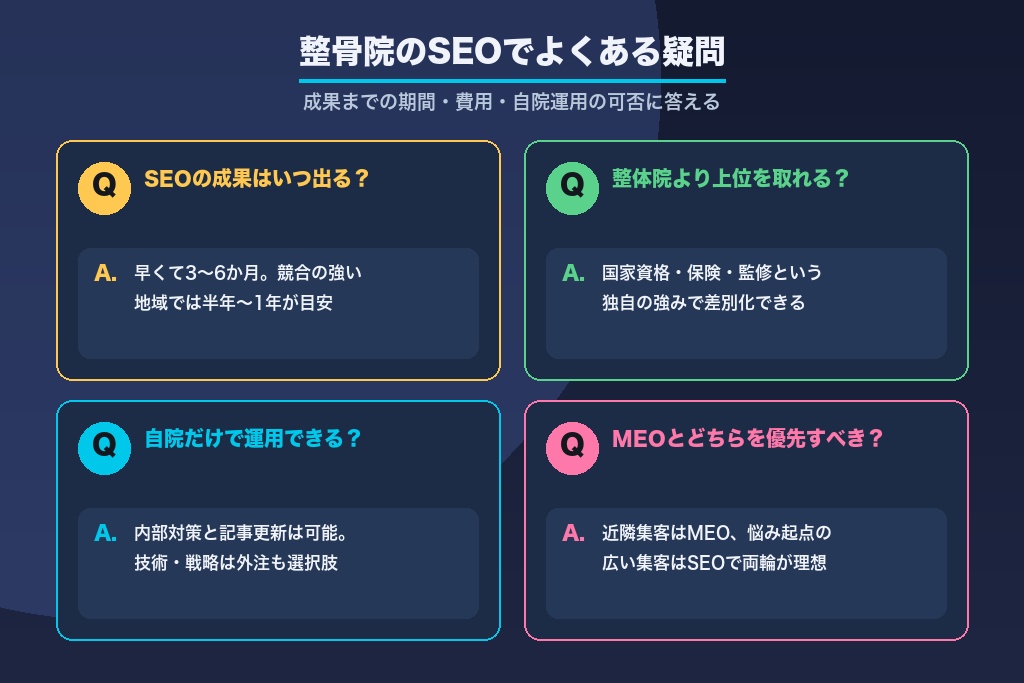 第14章 整骨院のSEOでよくある疑問