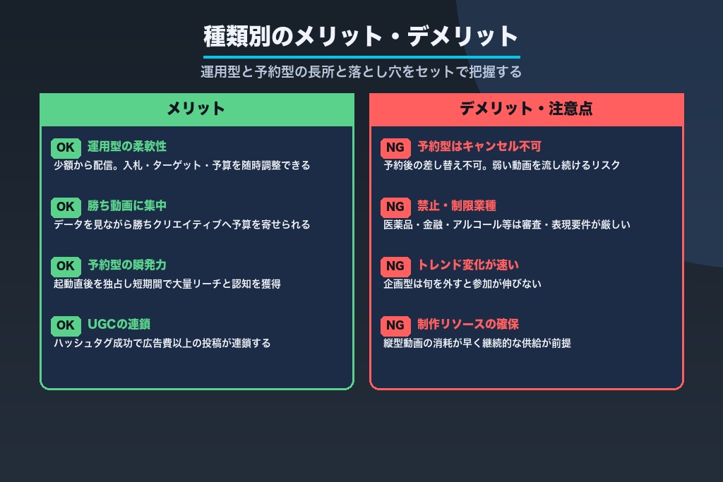 第9章 出稿前に知っておきたいTikTok広告の種類別メリット・デメリット