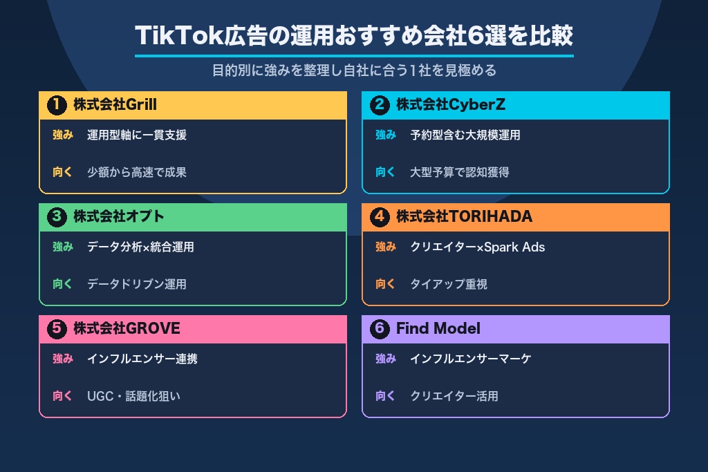第10章 TikTok広告の運用を任せられるおすすめ会社6選|目的別に比較
