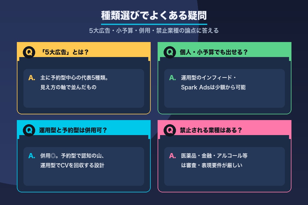 第11章 種類選びでよくある疑問|TikTok広告の選定で迷わないために