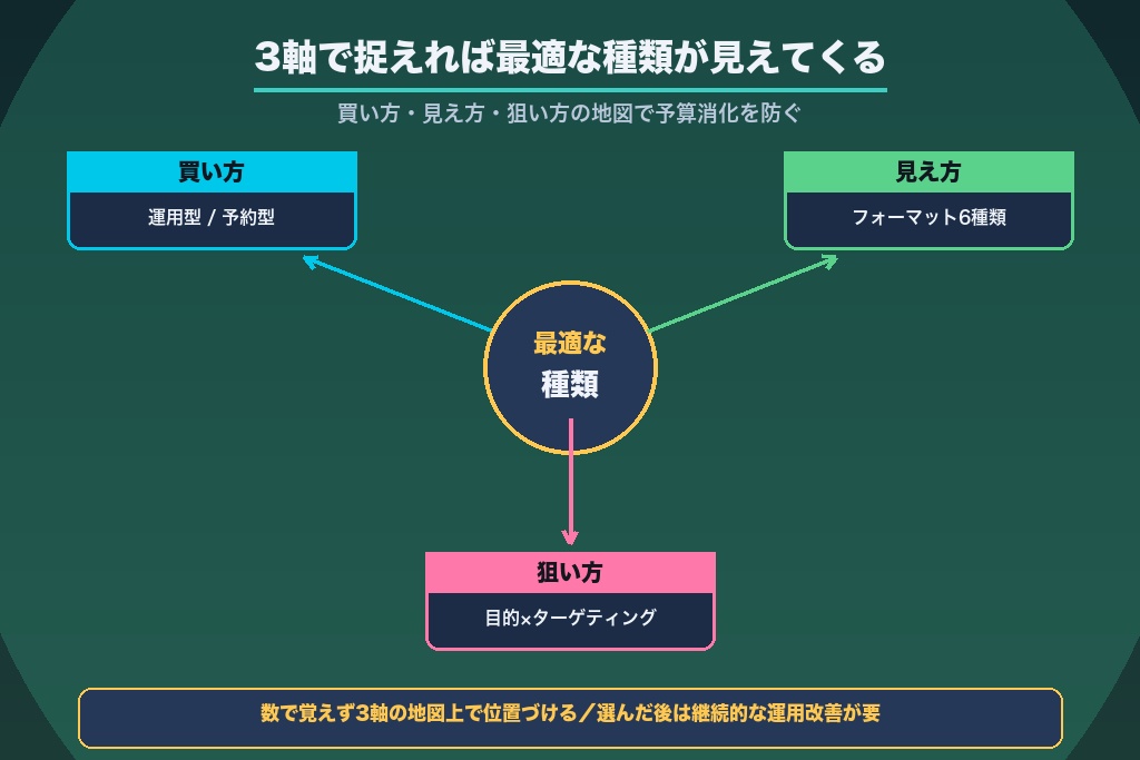 第12章 3軸で捉えれば、自社に最適なTikTok広告の種類が見えてくる