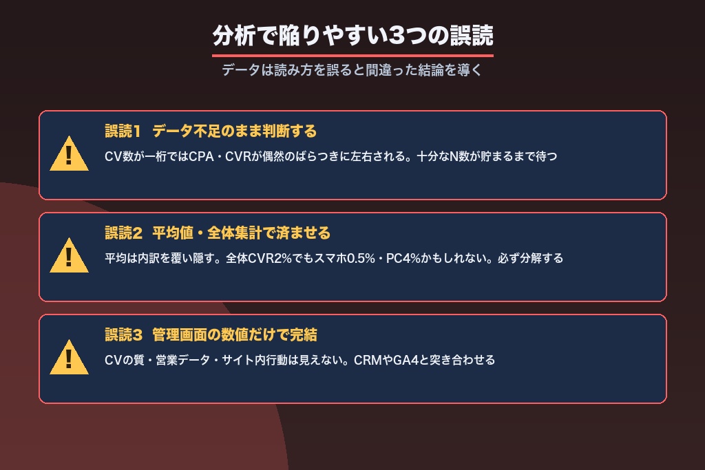 第9章 リスティング広告の分析で陥りやすい誤読と落とし穴