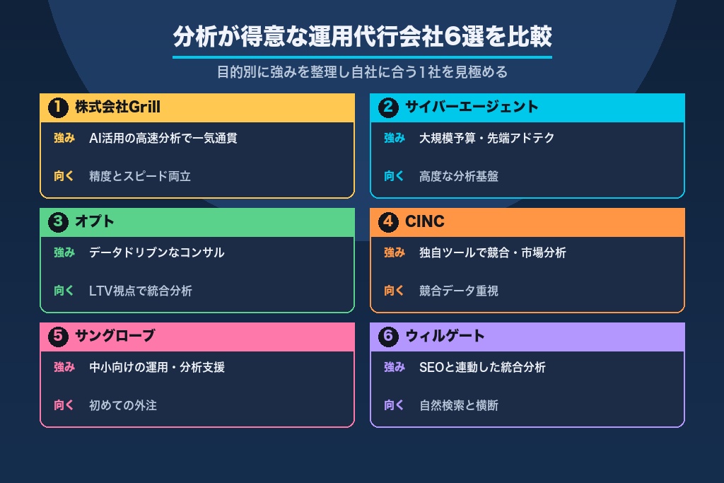 第11章 分析が得意なリスティング広告の運用代行会社6選|目的別に比較