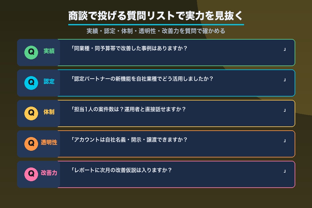 第4章 リスティング広告 代理店を見極める「商談で投げる質問リスト」