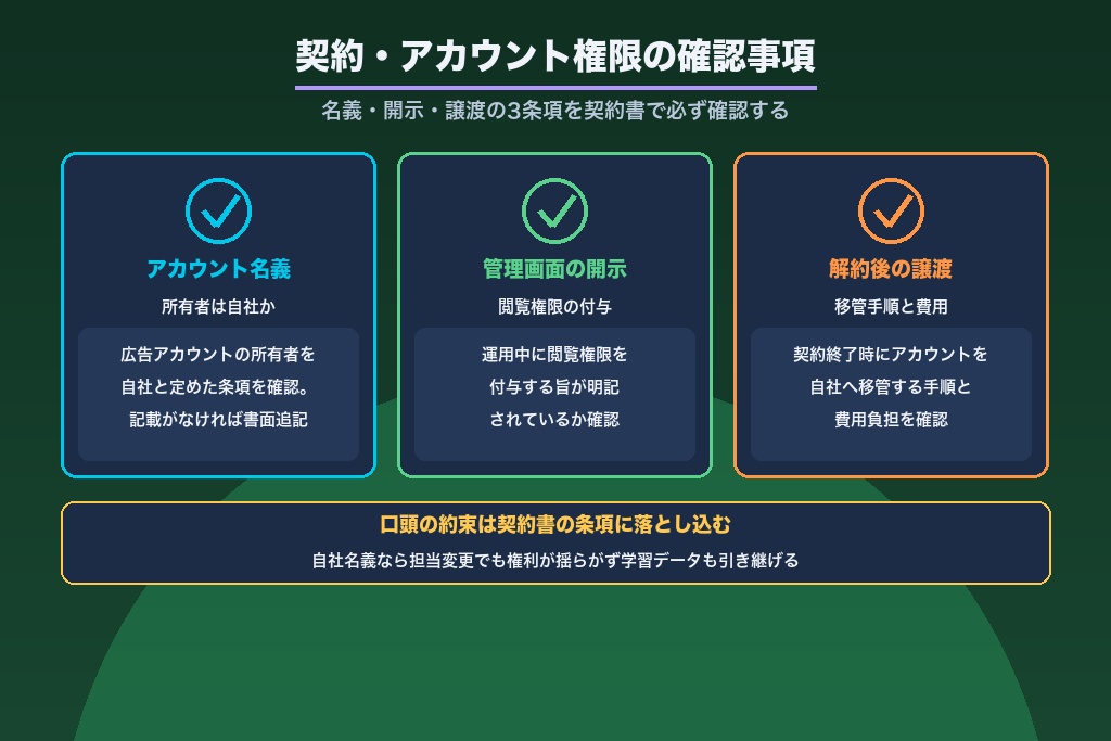 第10章 契約・アカウント権限で選び方を誤らないための確認事項
