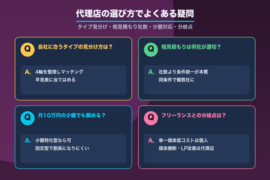 第12章 リスティング広告 代理店の選び方でよくある疑問