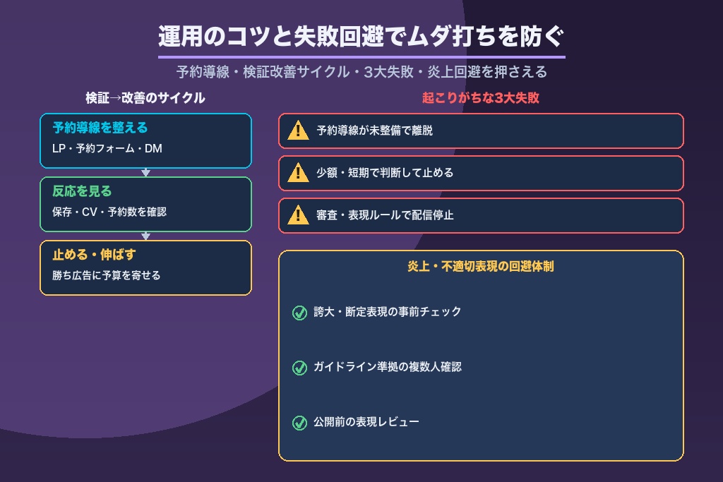 第7章 成果を左右する運用のコツとよくある失敗|歯科医院のインスタ広告