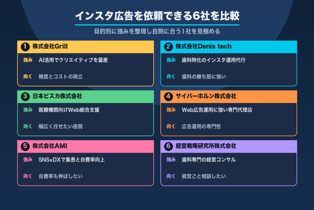 第8章 歯科医院のインスタ広告を依頼できるおすすめ会社6選|目的別に比較