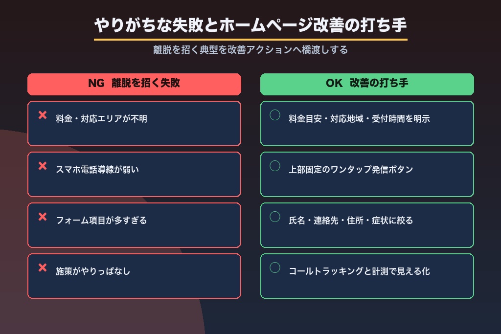 第6章 雨漏り修理の集客でやりがちな失敗とホームページ改善の打ち手