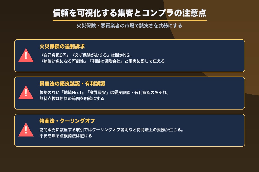 第7章 「火災保険」「悪質業者」の市場で信頼を可視化する集客とコンプラ