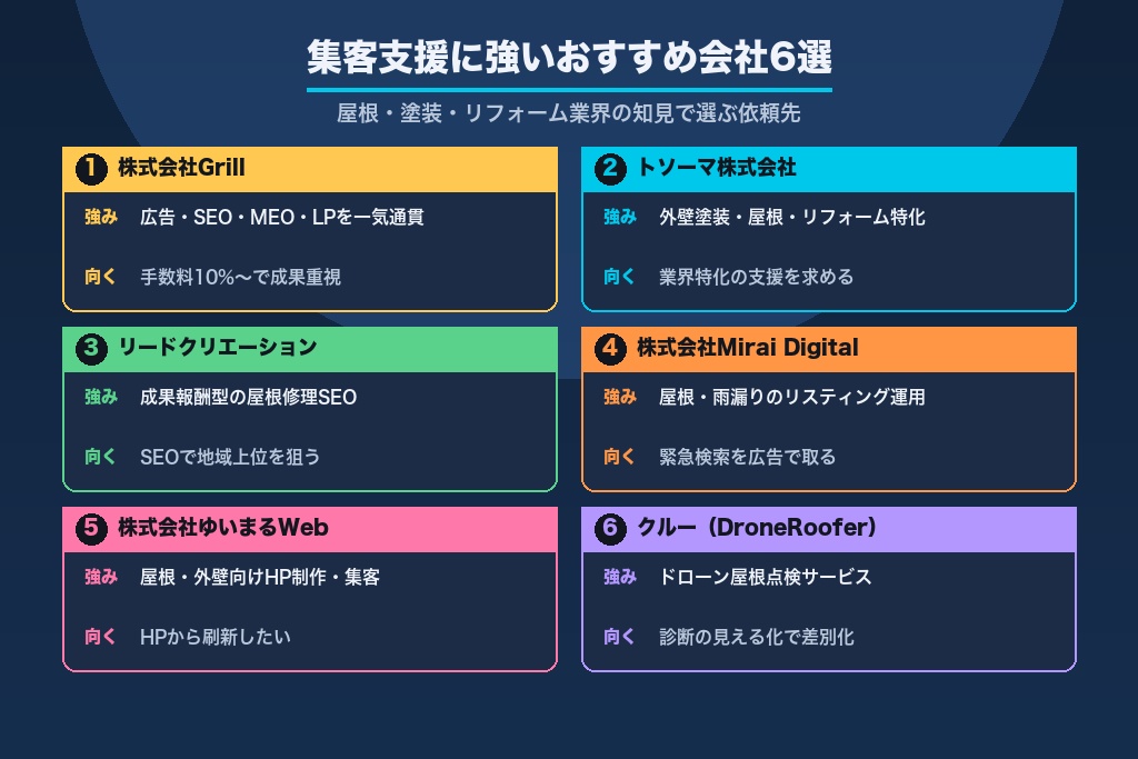 第10章 集客支援に強いおすすめ会社6選|雨漏り修理の依頼先比較