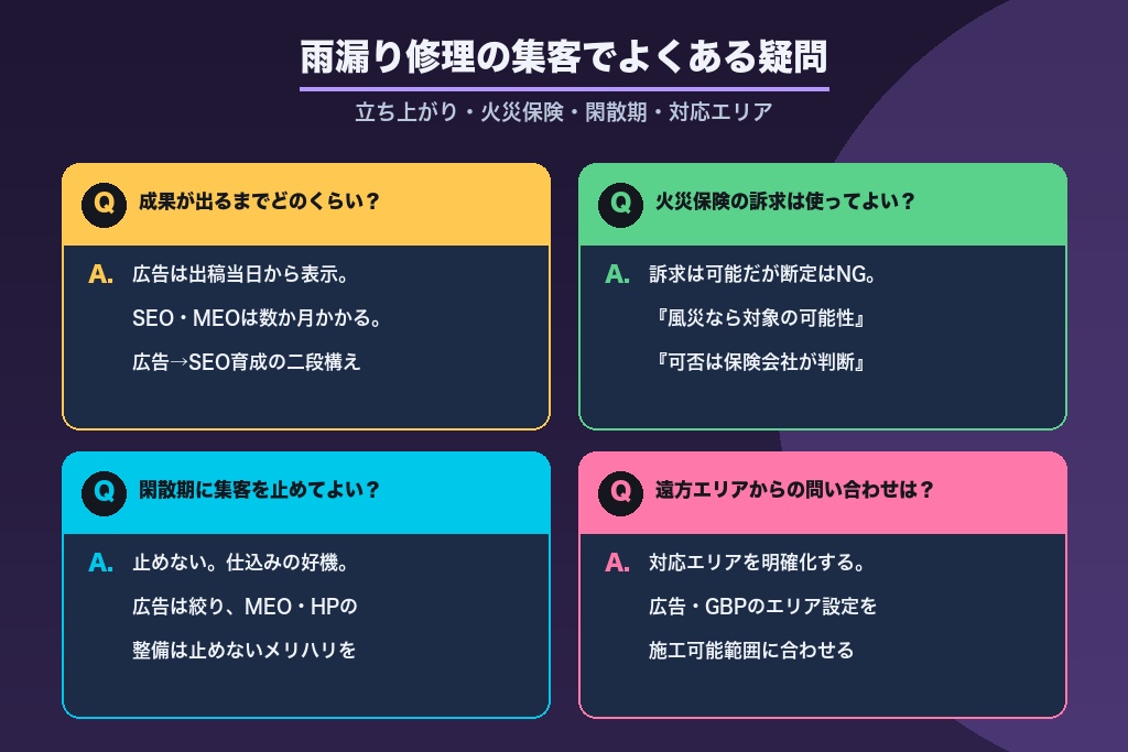 第11章 雨漏り修理の集客でよくある疑問|火災保険・季節・費用