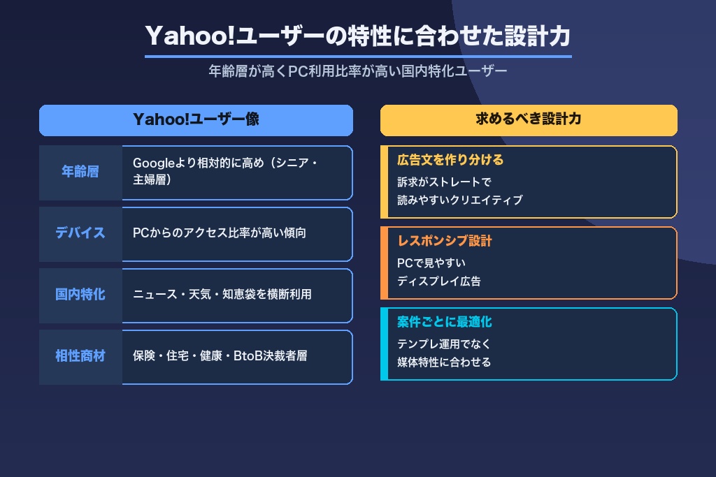 第3章 Yahoo!ユーザーの特性に合わせたターゲティング設計力という観点