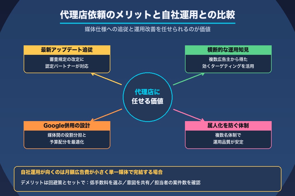 第4章 Yahoo!広告を代理店に依頼するメリットと、自社運用との比較