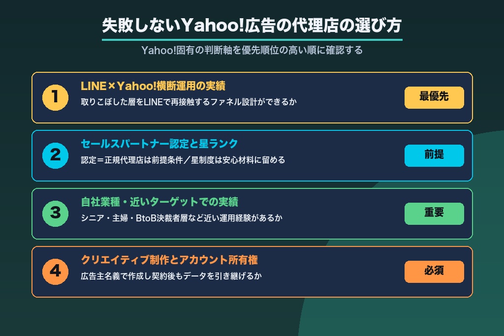 第6章 失敗しないYahoo!広告の代理店の選び方|6つの判断軸