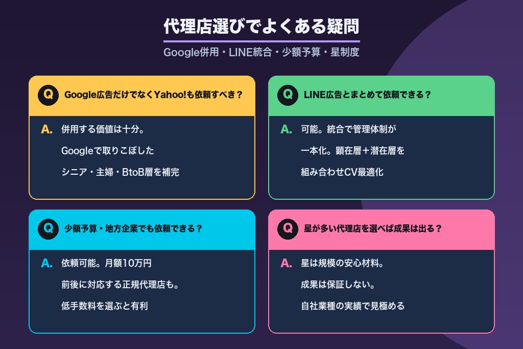 第9章 代理店選びでよくある疑問|Yahoo!広告の依頼前に解消したい点