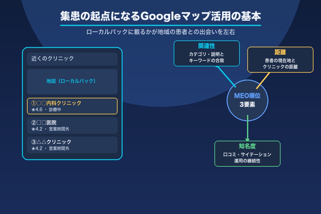 第1章 クリニックのMEO対策とは？集患の起点になるGoogleマップ活用の基本