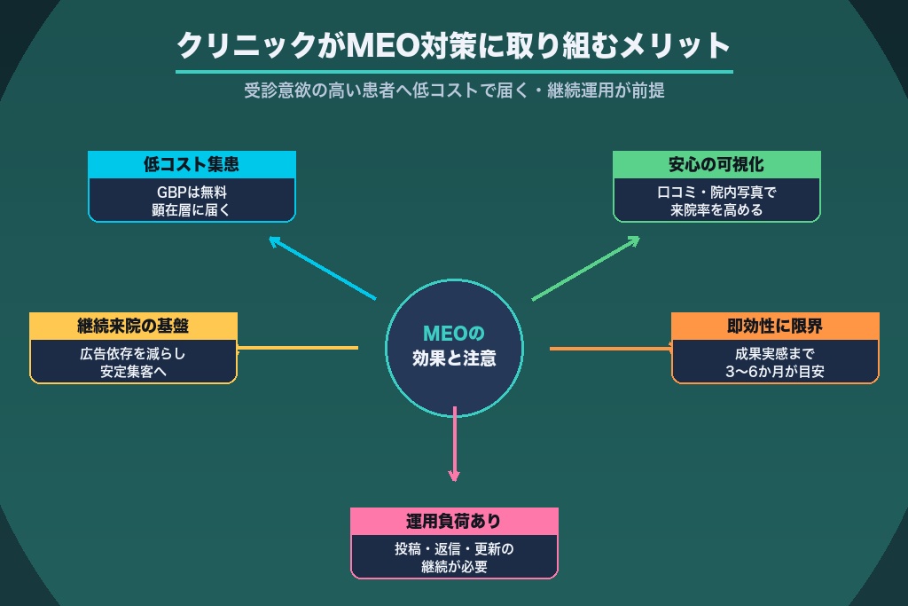 第5章 クリニックがMEO対策に取り組む5つのメリットと見落としがちな注意点