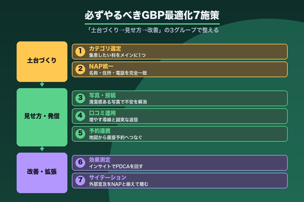 第6章 クリニックのMEO対策で必ずやるべきGoogleビジネスプロフィール最適化7施策