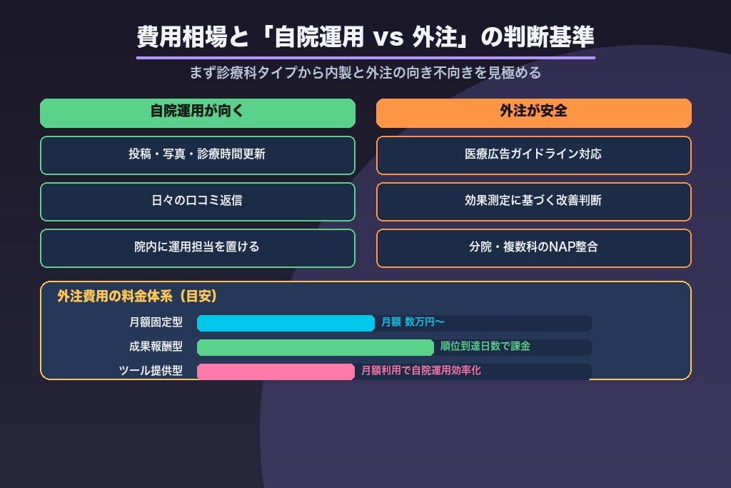 第8章 クリニックのMEO対策にかかる費用相場と「自院運用 vs 外注」の判断基準